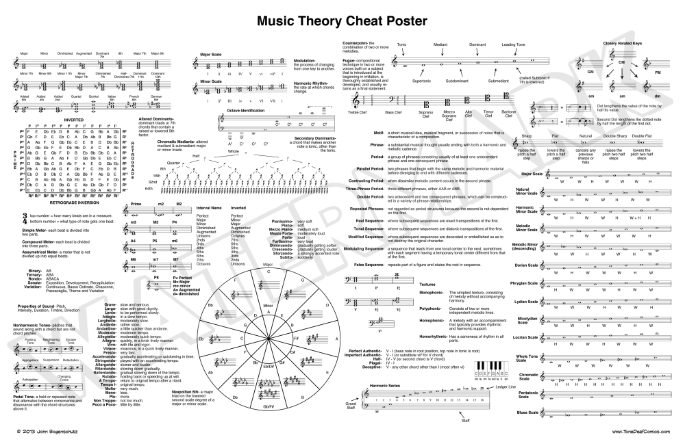 Music Theory Cheat Poster