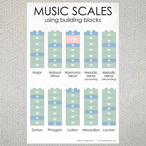 Scales Using Building Blocks