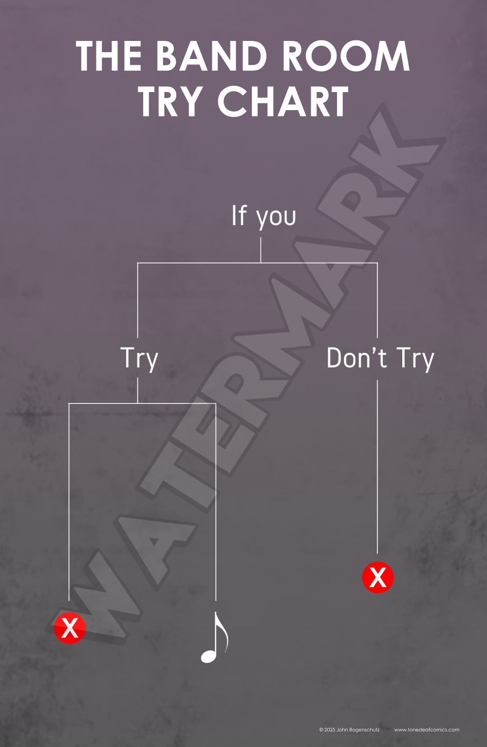 Try or Not Try