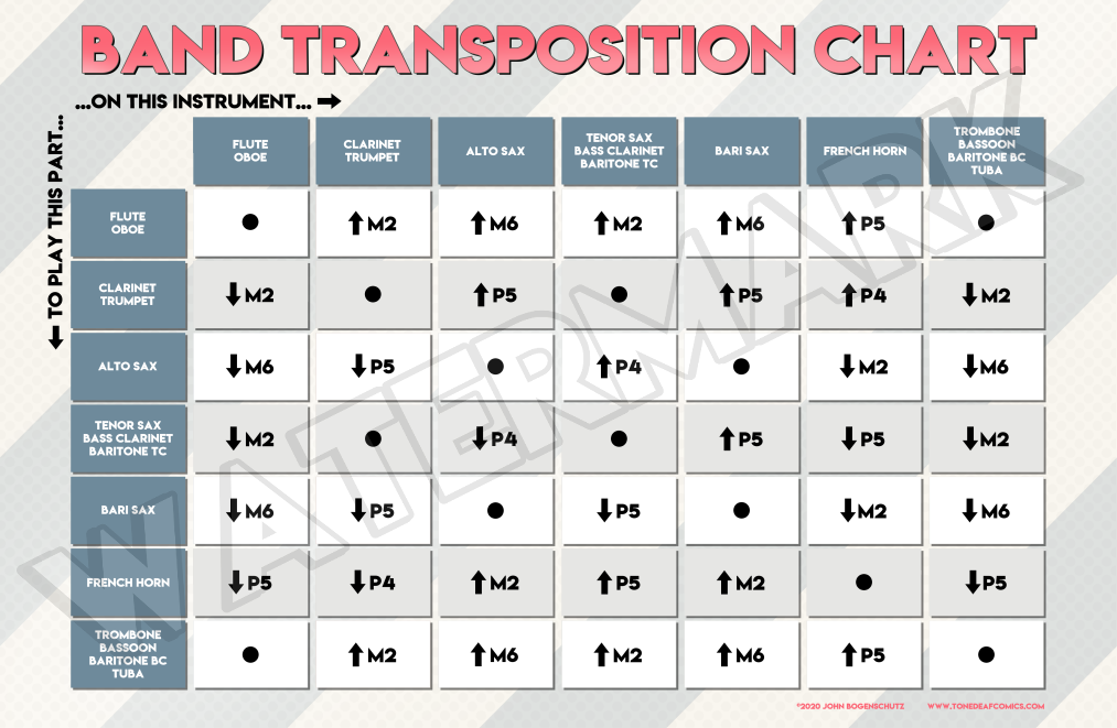 Band Transposition Chart