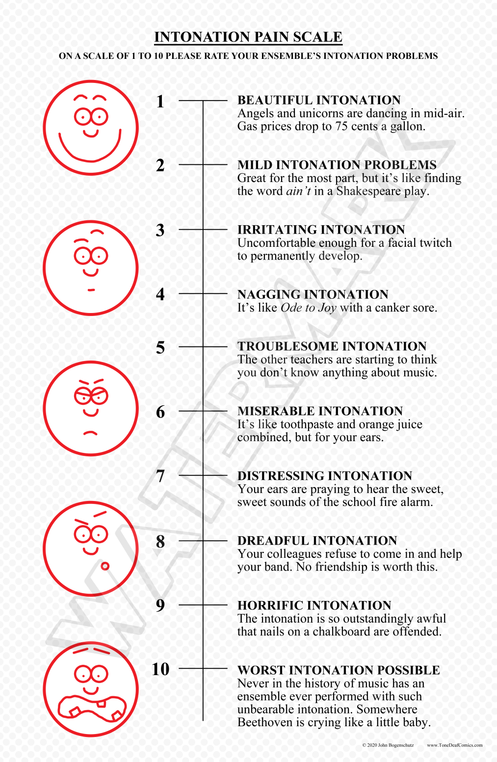 Intonation Pain Scale