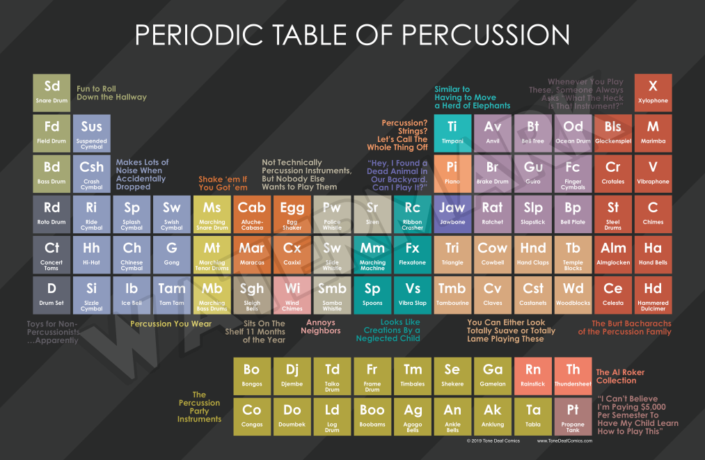 Periodic Table of Percussion