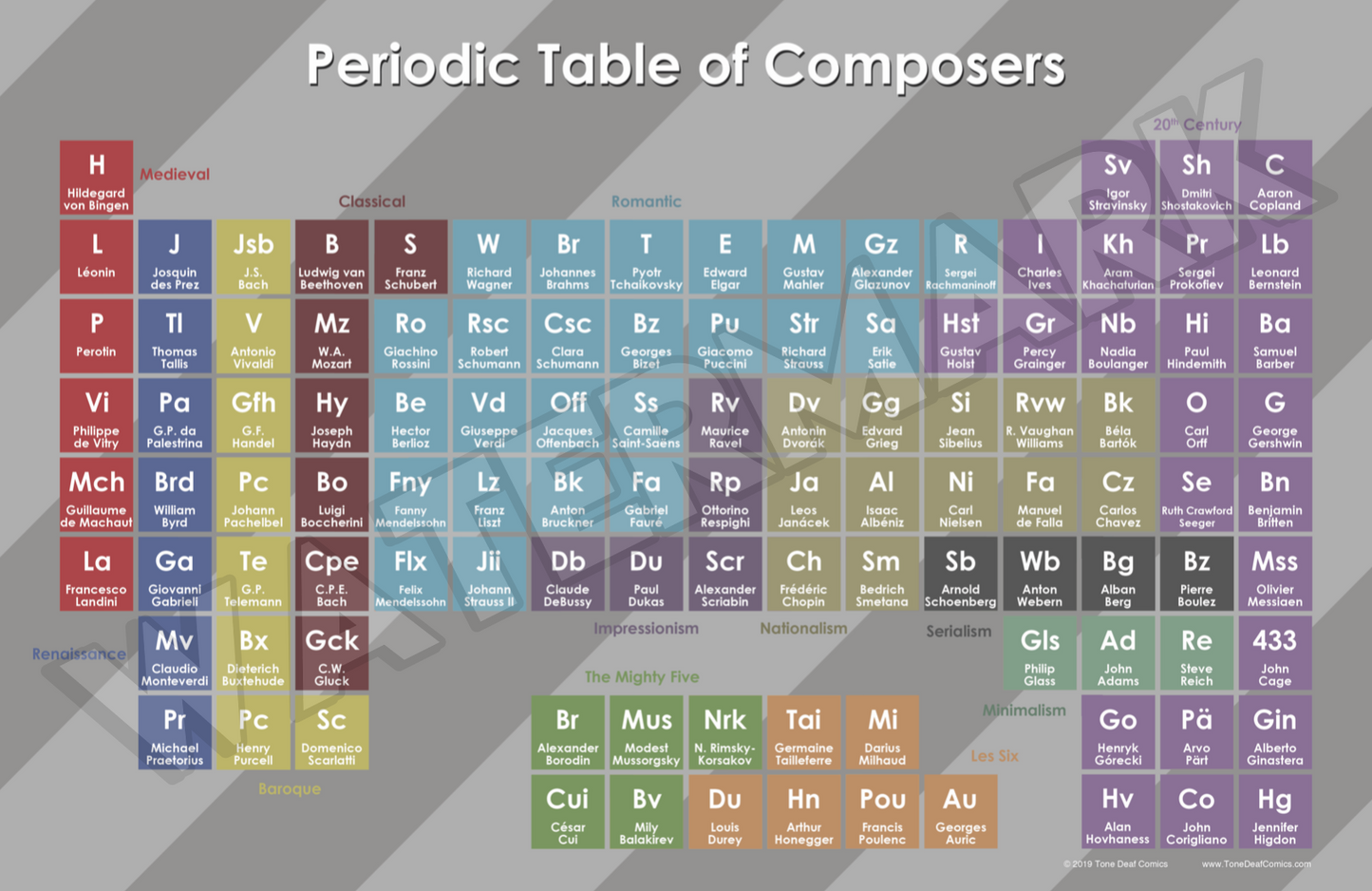 Periodic Table of Composers