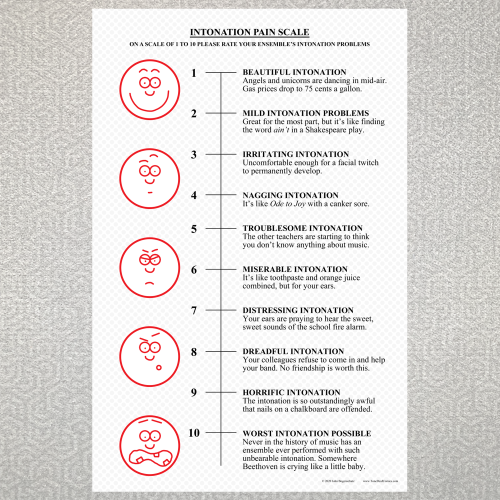 Intonation Pain Scale