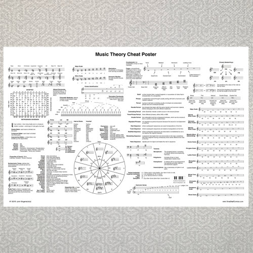 Music Theory Cheat Poster