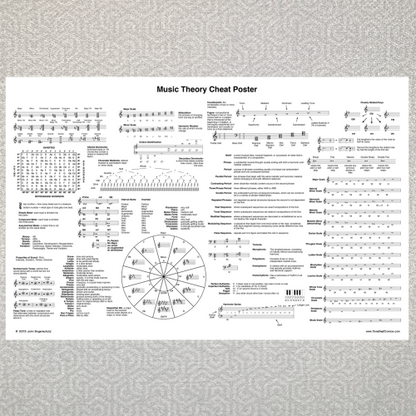 Music Theory Cheat Poster