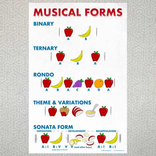 Musical Forms