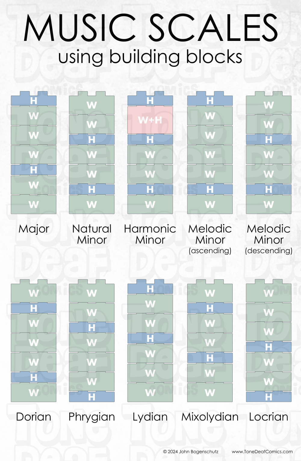 Minor Scale Building Scales Using Building Blocks – Tone Deaf