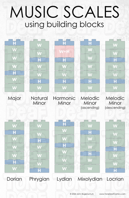 Scales Using Building Blocks