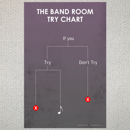 Try or Not Try