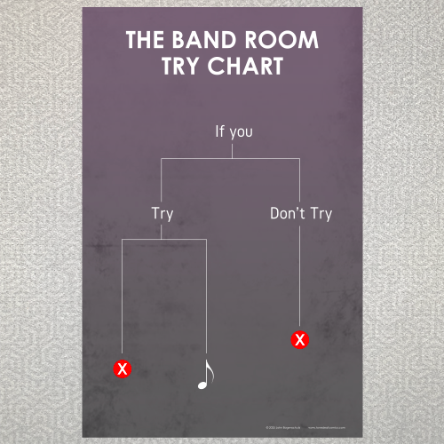 Try or Not Try