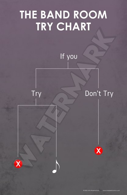 Try or Not Try