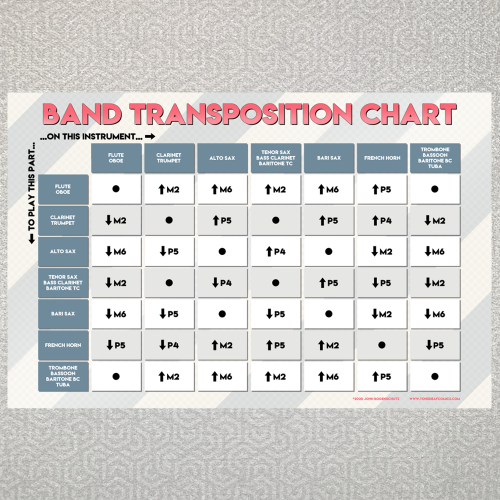 Band Transposition Chart
