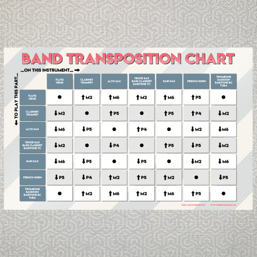 Band Transposition Chart – Tone Deaf