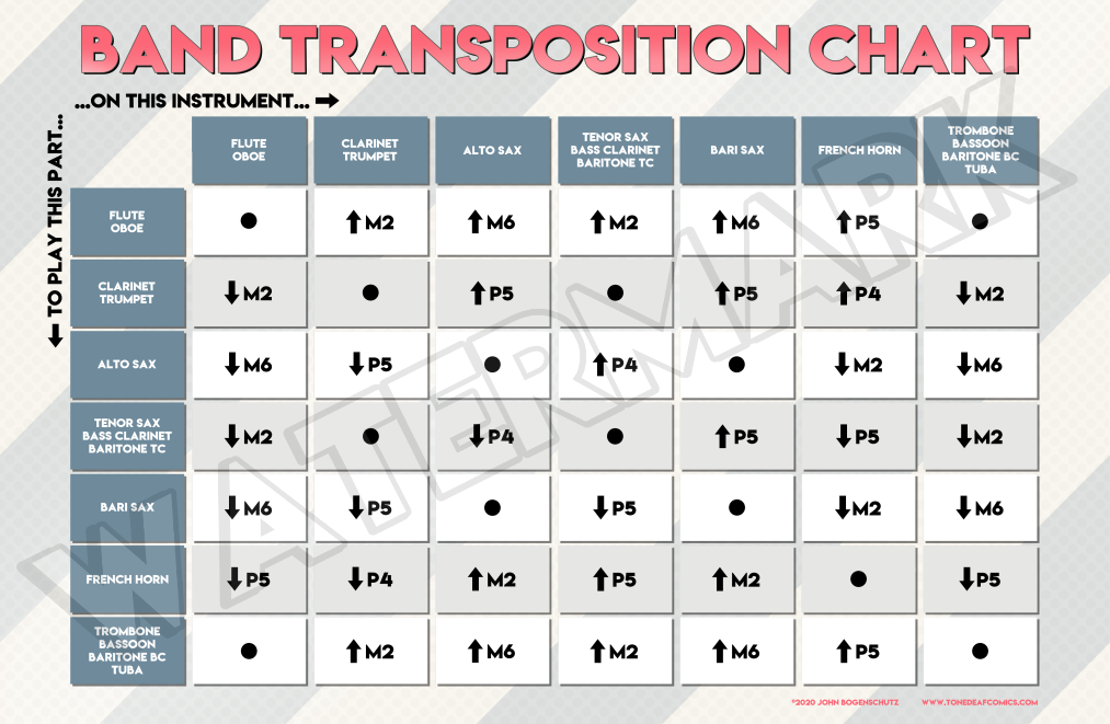 Interactive Instrument Transposition Chart Band Transposition Chart – Tone Deaf