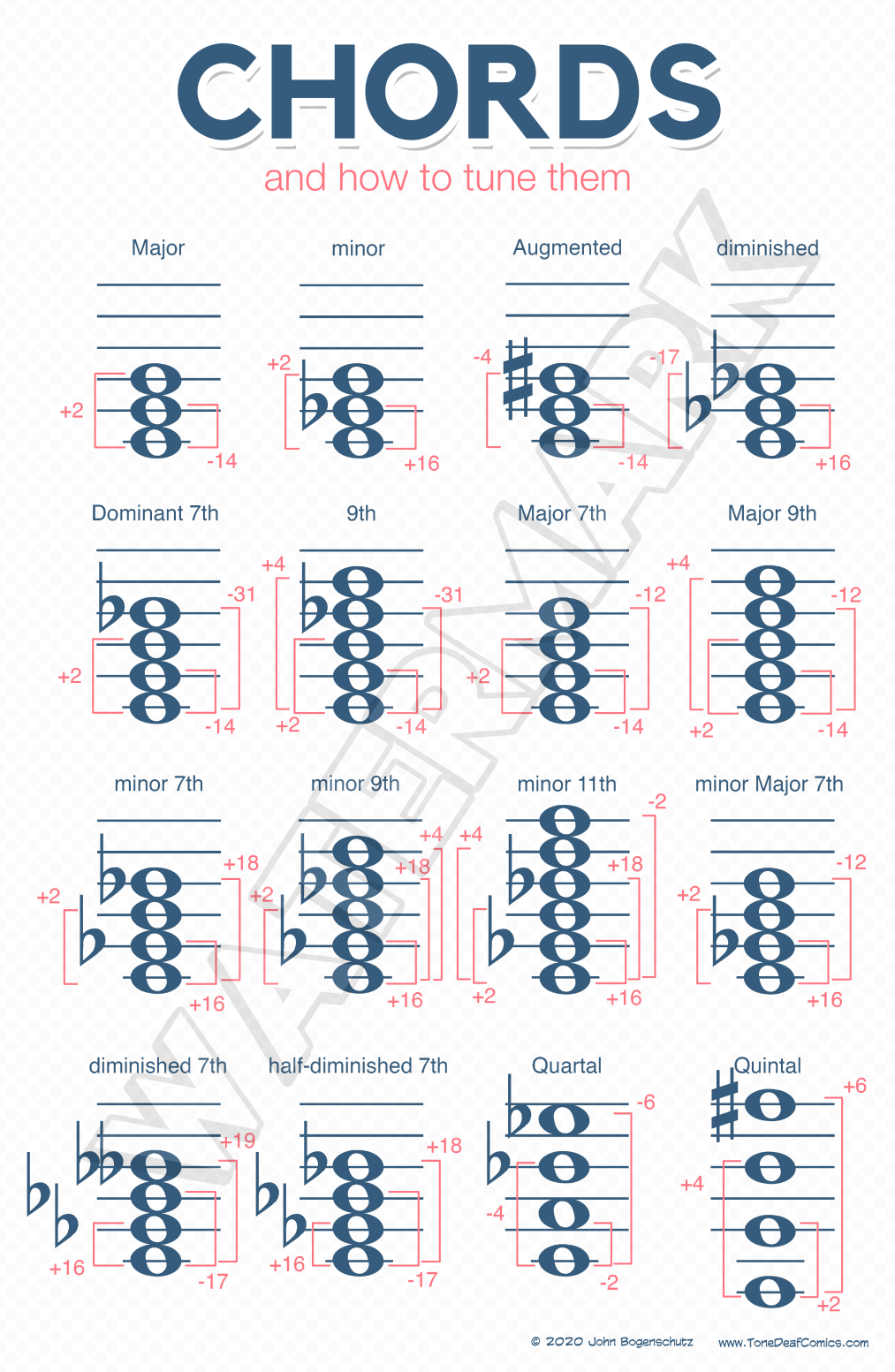 Chords