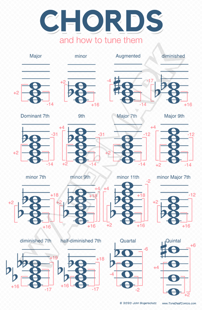 Chords