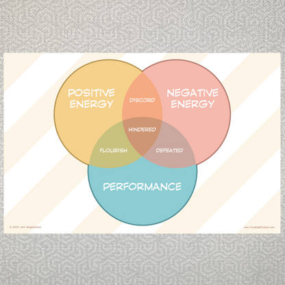 Energy Performance Venn Diagram