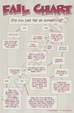 Fail Chart – Tone Deaf