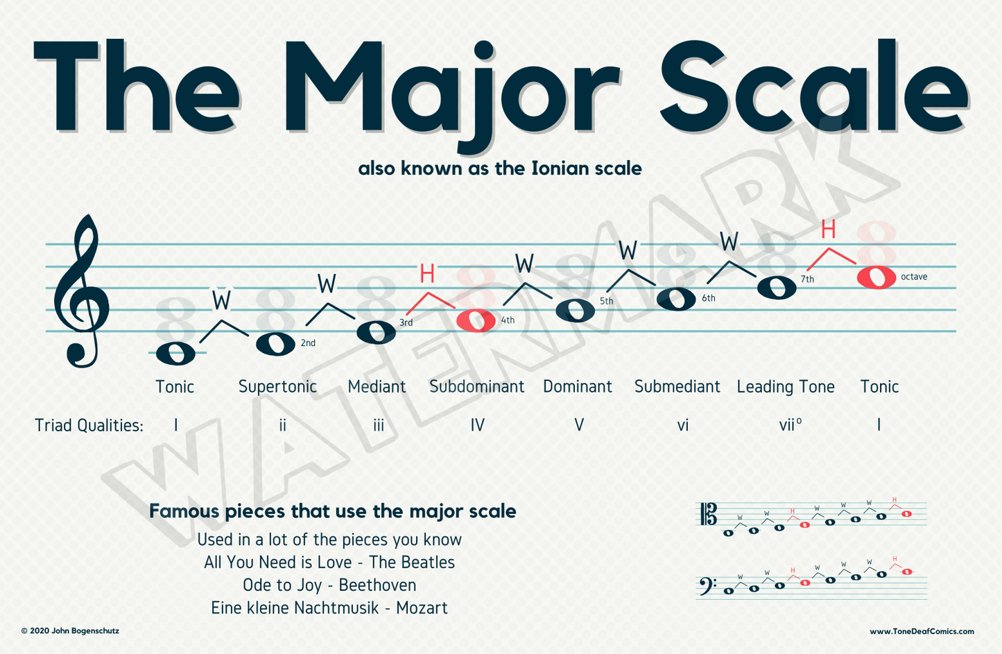 Major Scale Poster