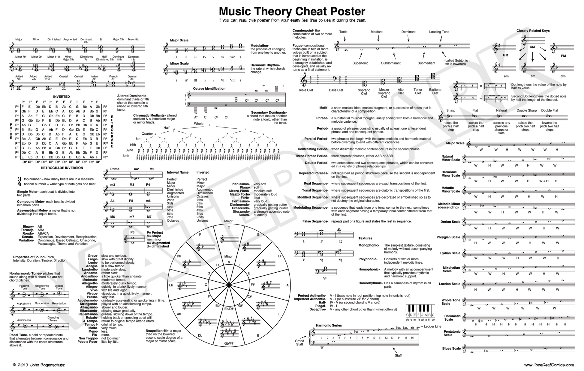 Music Theory Cheat Poster Tone Deaf