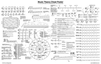 Music Theory Cheat Poster