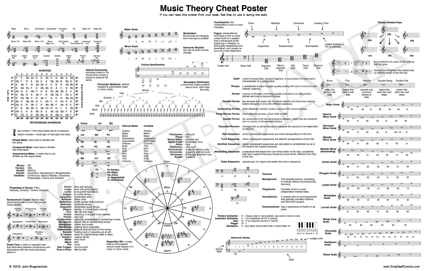 Music Theory Cheat Poster