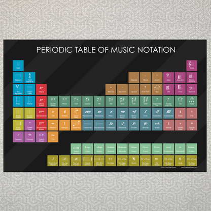 Periodic Table of Music Notation
