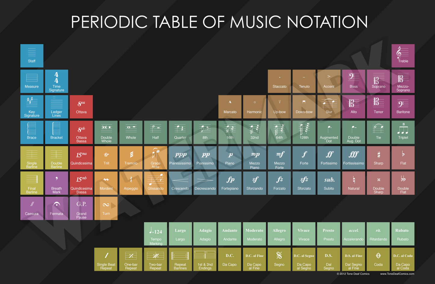 Periodic Table of Music Notation