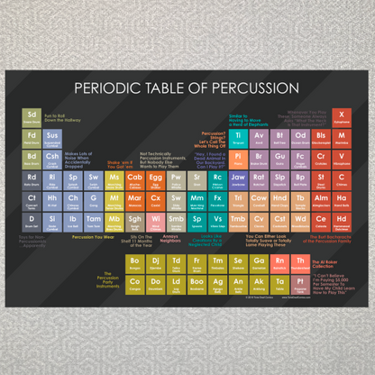 Periodic Table of Percussion