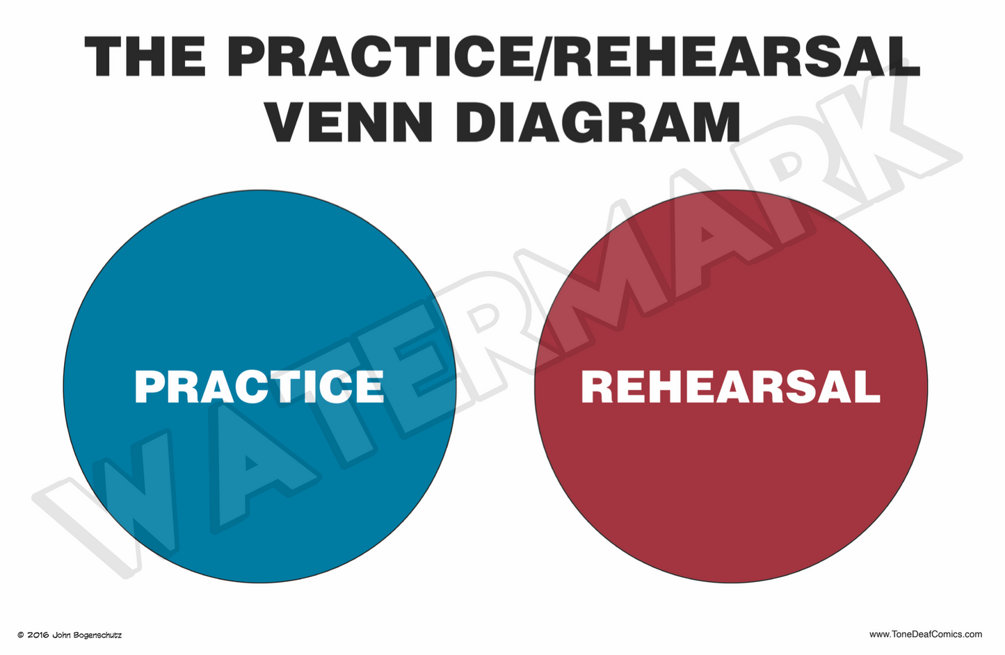 Practice Rehearsal Venn Diagram