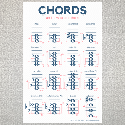 Chords