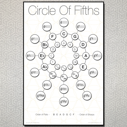 The Circle of Fifths