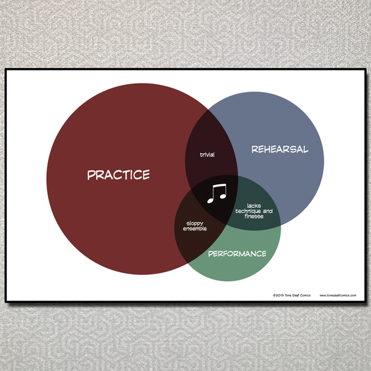 Ensemble Venn Diagram