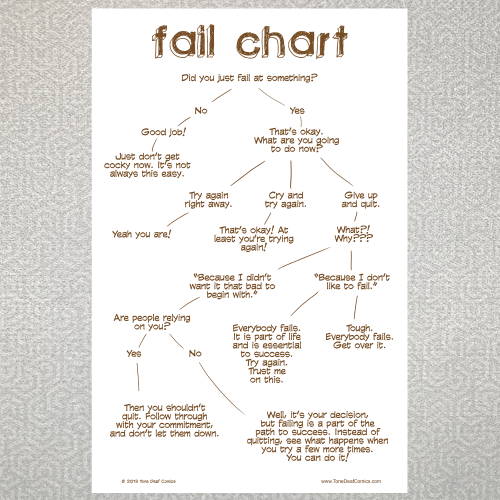 Fail Chart