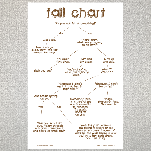Fail Chart – Tone Deaf