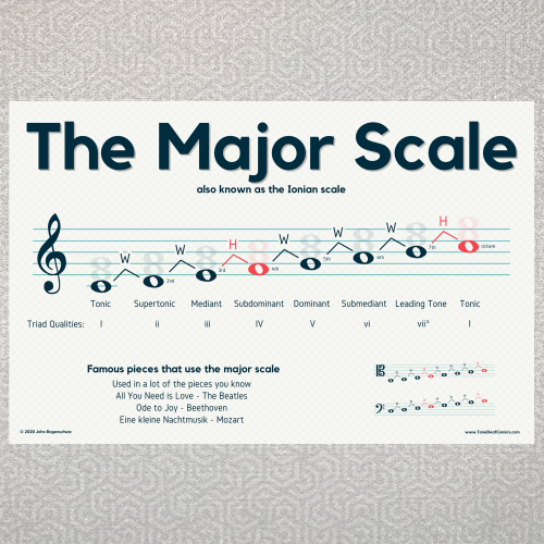 Major Scale Poster