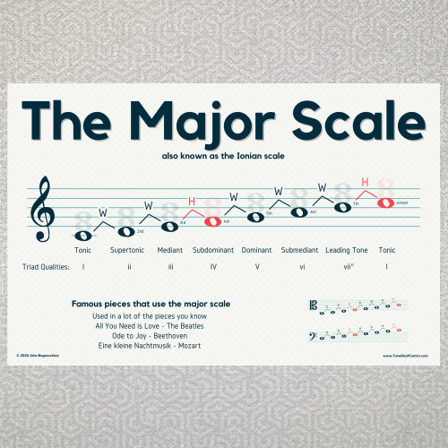 Major Scale Poster – Tone Deaf