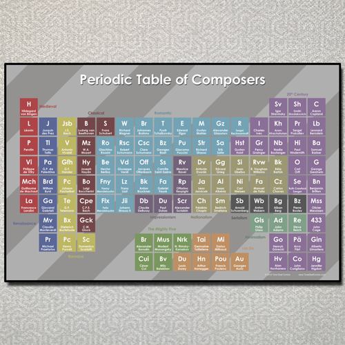 Periodic Table of Composers